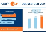 Screenshot Infografik der ARD-ZDF-Onlinestudie 2019